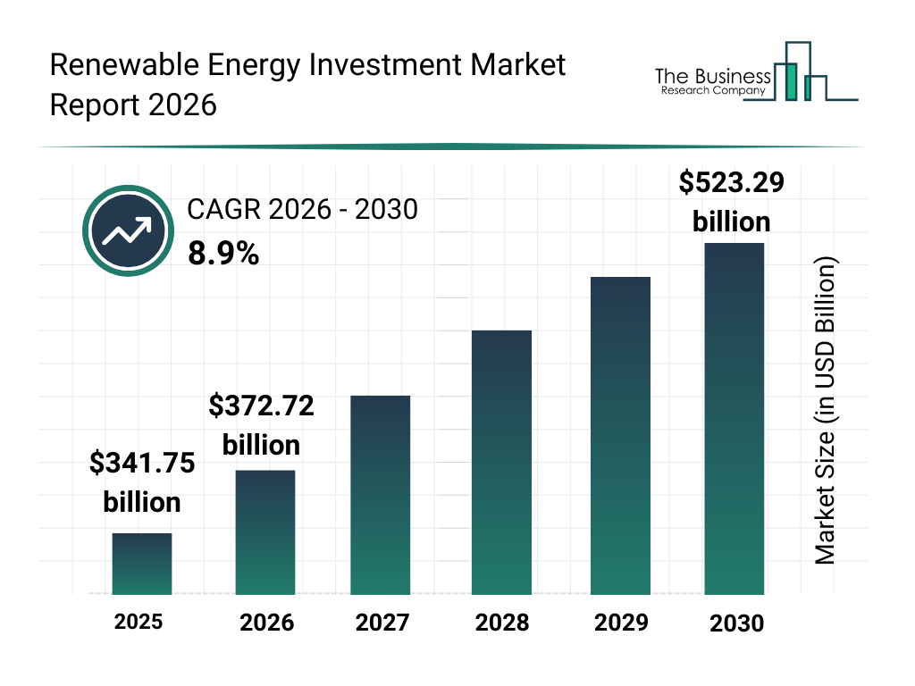 modèles économiques des centrales solaires