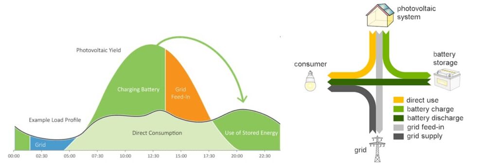 solaire photovoltaïque entreprise